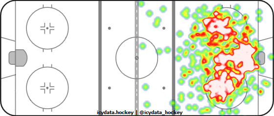 Shot Heat Map