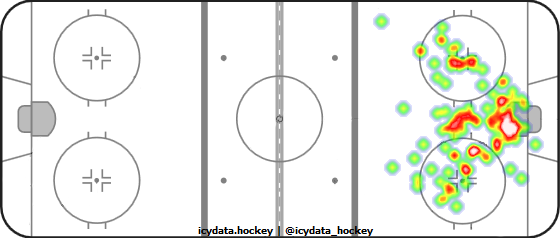 Goal Heat Map