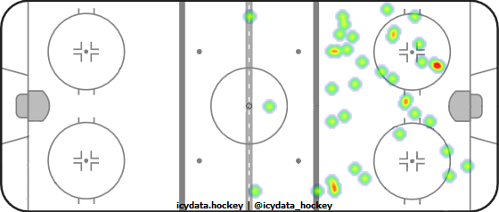 Shot Heat Map