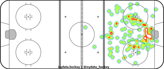 Shot Heat Map