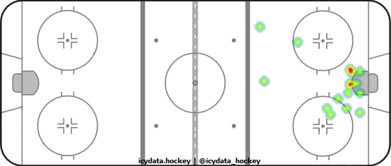 Goal Heat Map