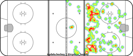 Shot Heat Map