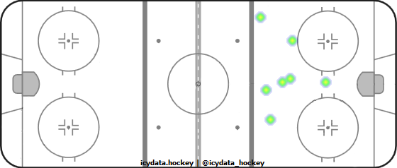 Goal Heat Map