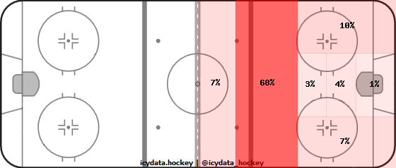 Shot Heat Map