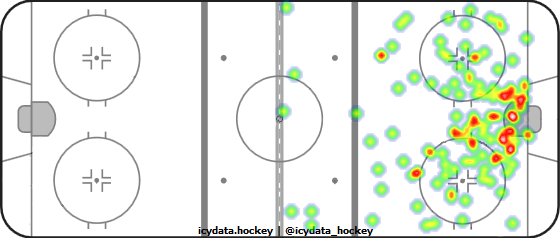 Shot Heat Map