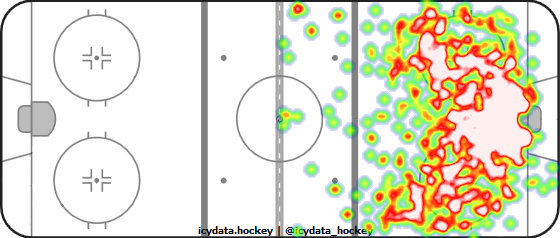 Shot Heat Map