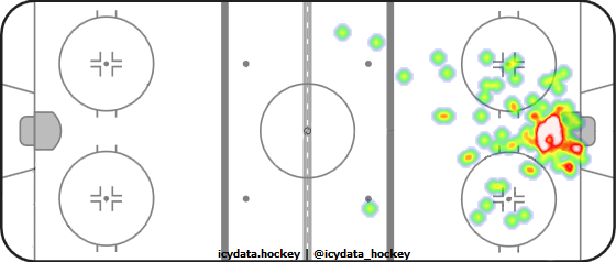 Goal Heat Map