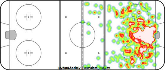 Shot Heat Map