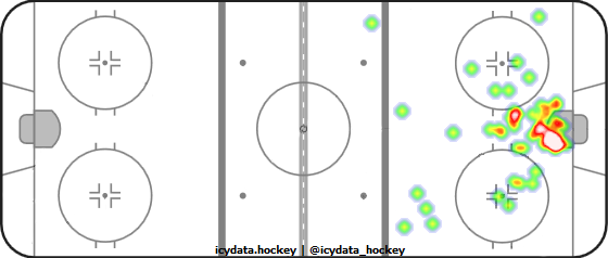 Goal Heat Map