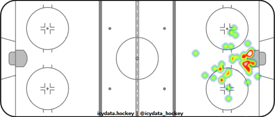 Goal Heat Map