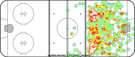 Shot Heat Map