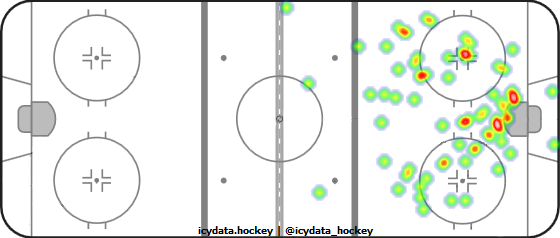 Shot Heat Map