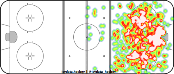 Shot Heat Map