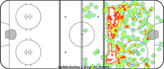 Shot Heat Map