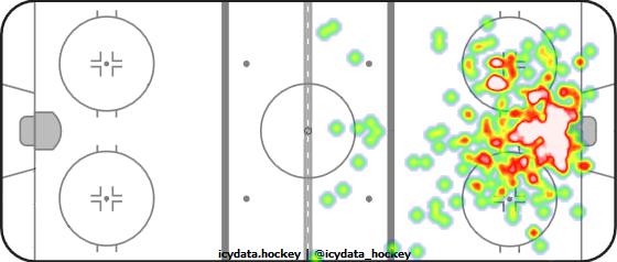 Shot Heat Map