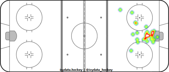 Goal Heat Map