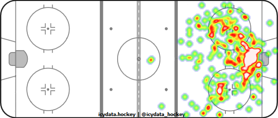 Shot Heat Map