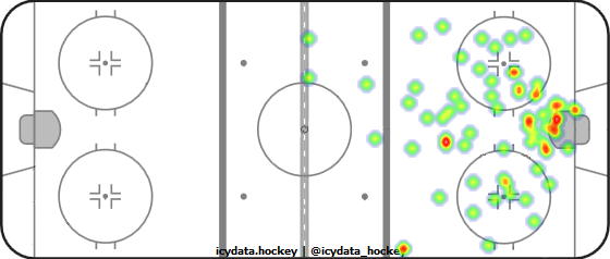 Shot Heat Map