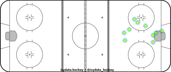 Goal Heat Map