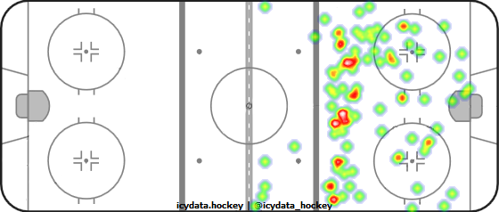 Shot Heat Map