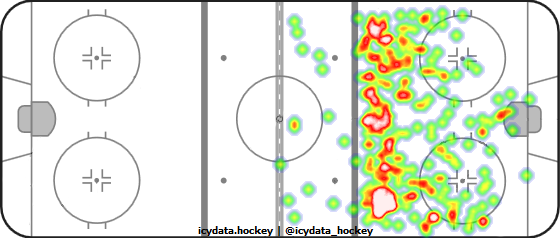 Shot Heat Map