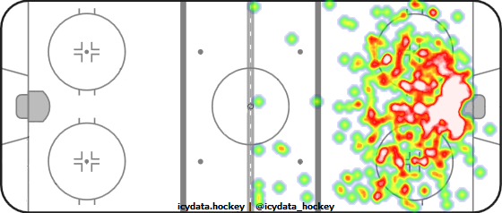 Shot Heat Map