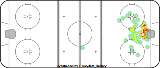 Goal Heat Map