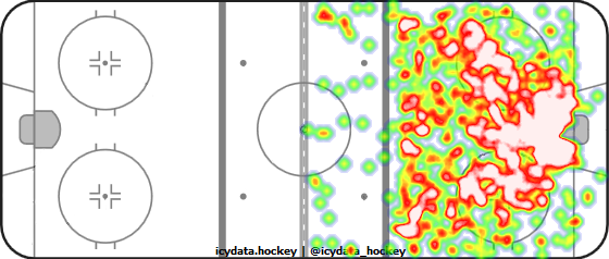 Shot Heat Map