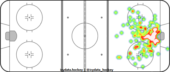 Ukko-Pekka Luukkonen Stats, Profile, Bio, Analysis and More, Buffalo Sabres