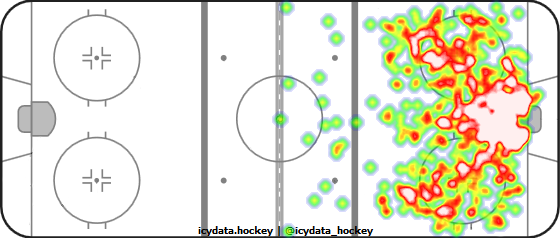 Shot Heat Map