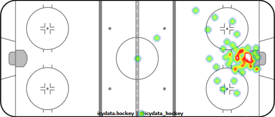 Goal Heat Map