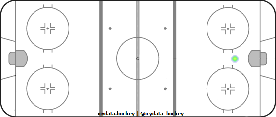 Goal Heat Map