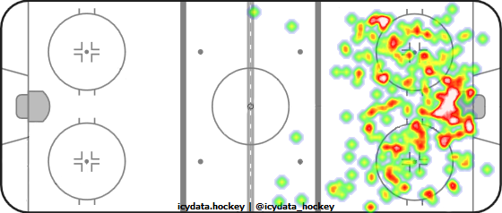 Shot Heat Map