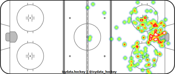 Shot Heat Map