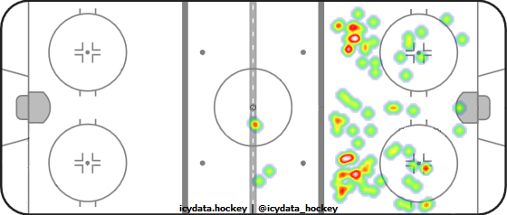 Shot Heat Map