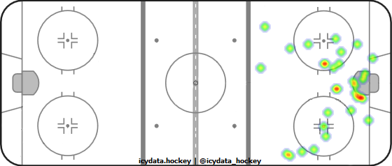 Shot Heat Map