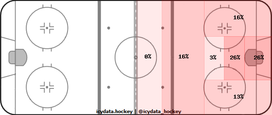 Shot Heat Map