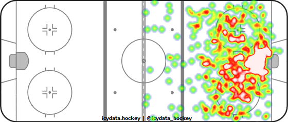 Shot Heat Map