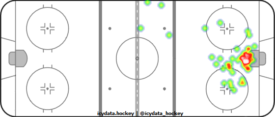 Goal Heat Map