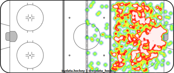 Shot Heat Map