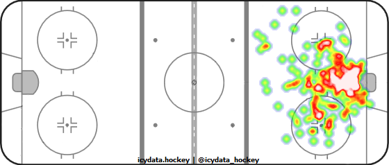 Goal Heat Map