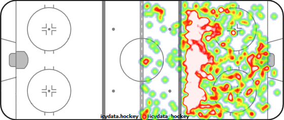 Shot Heat Map