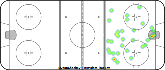 Goal Heat Map