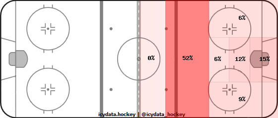 Goal Heat Map