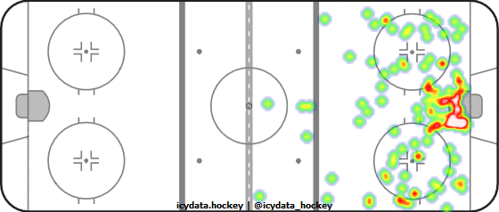 Shot Heat Map