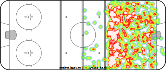 Shot Heat Map