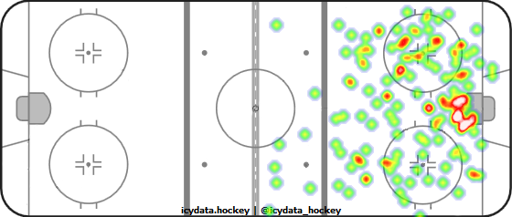 Shot Heat Map