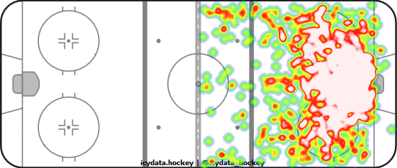 Shot Heat Map