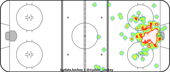 Goal Heat Map