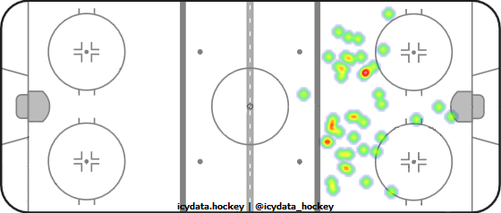 Shot Heat Map